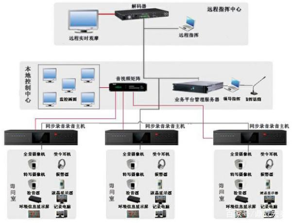 谈话室询问同步录音录像系统首选深圳鼎立宏泰监控主机的优势解析