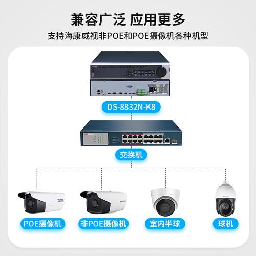 海康威视32路4K网络硬盘录像机（NVR） 高清监控系统的核心大脑